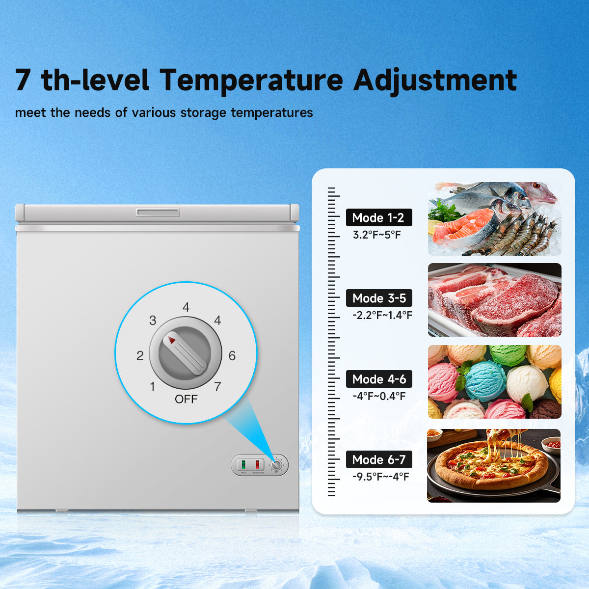 ORIKOOL 5 Cu.Ft Chest Freezer -9.5℉~ 5℉,7 Temperature Control, Removable Baskets, Energy-efficient Deep Chest Freezer