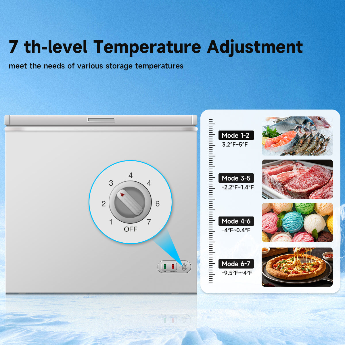 ORIKOOL 7 Cu.Ft Chest Freezer -9.5℉~ 5℉,7 Temperature Control, Removable Baskets, Energy-efficient Deep Chest Freezer